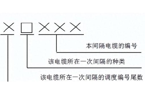 控制電纜編號歸屬如何定義的？(圖1)