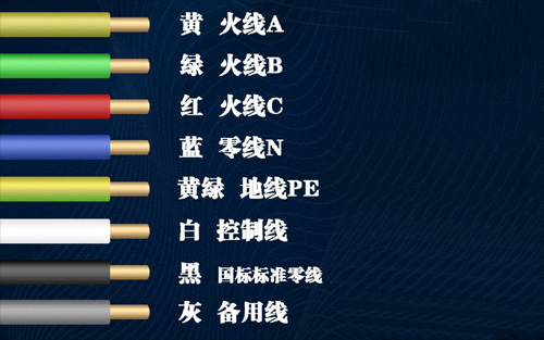國標電纜線芯五種顏色劃分(圖1)