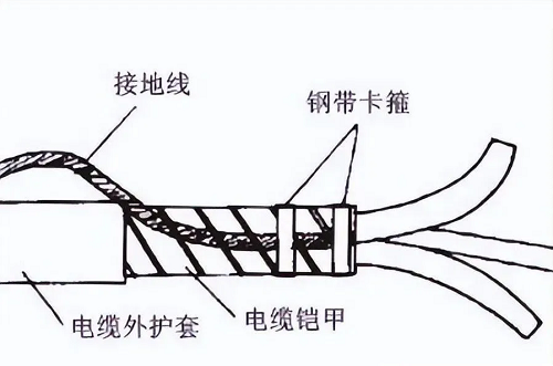 鎧裝電纜鎧裝層接地配線用多粗的？(圖1)