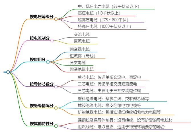 什么是電力電纜？具有哪些特征？(圖2)