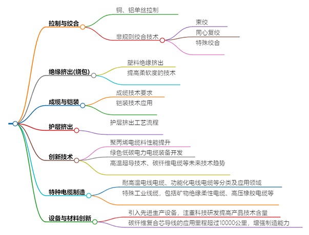 什么是電力電纜？具有哪些特征？(圖3)