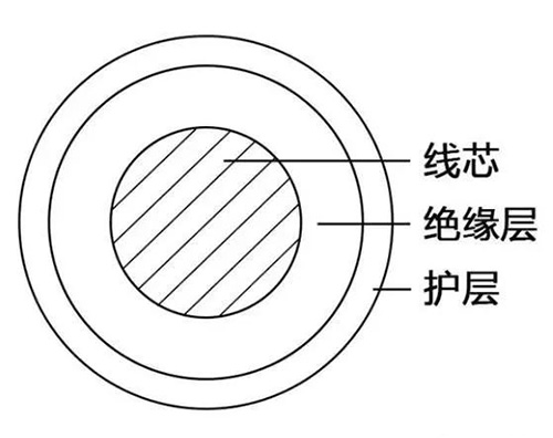 電線線纜規(guī)格、選型、電流計算方法…(圖2)