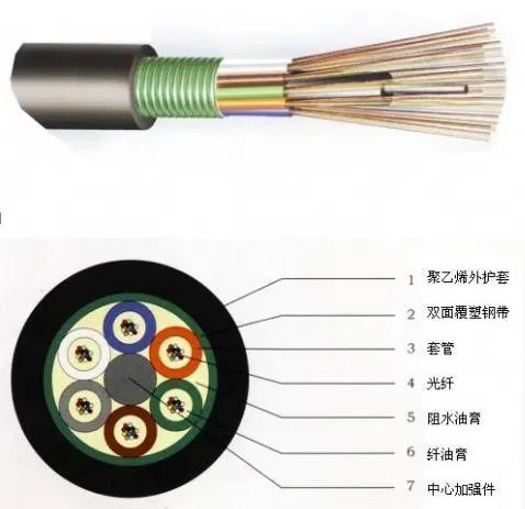 電線線纜規(guī)格、選型、電流計算方法…(圖3)
