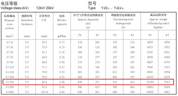 240電纜載流量怎么算?240平方電纜載流量表是多少？(圖3)