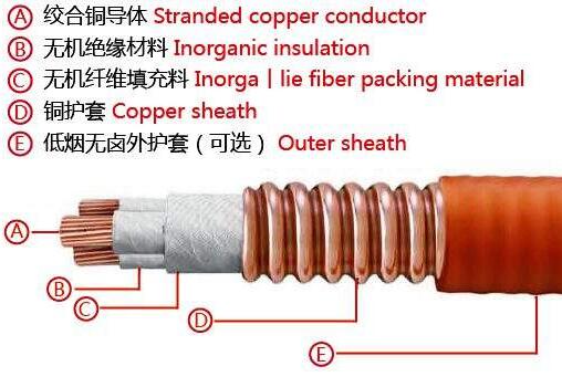 礦物質(zhì)絕緣電纜技術(shù)的起源和應(yīng)用(圖1)