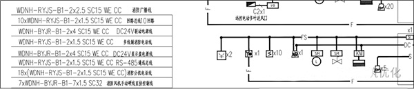 消防電纜產(chǎn)品系列-RVS與YJY電纜如何選型？(圖1)