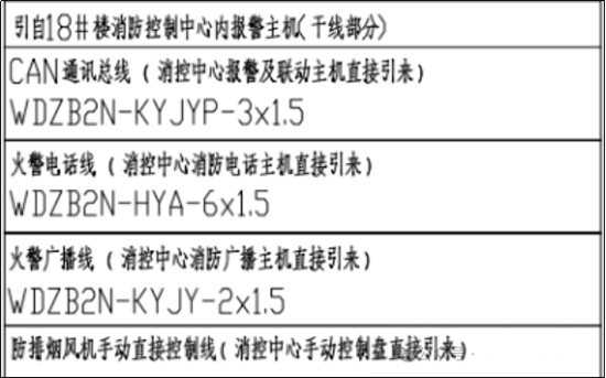消防電纜產(chǎn)品系列-RVS與YJY電纜如何選型？(圖3)