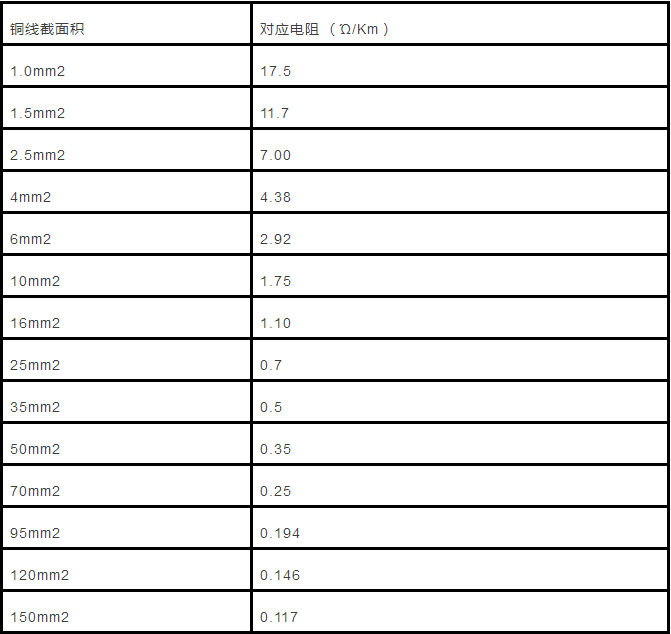 電纜直徑（截面積）與載流量對(duì)照表怎么計(jì)算？附詳細(xì)計(jì)算方法！(圖4)