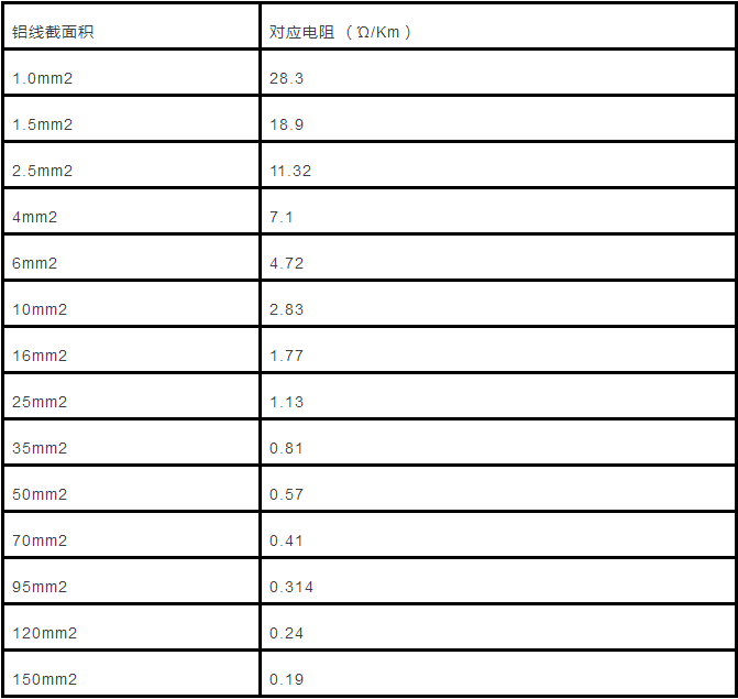 電纜直徑（截面積）與載流量對(duì)照表怎么計(jì)算？附詳細(xì)計(jì)算方法！(圖5)