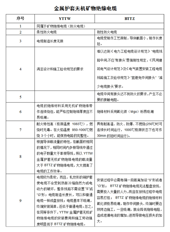 YTTW與BTTZ的區(qū)別是什么？(圖1)