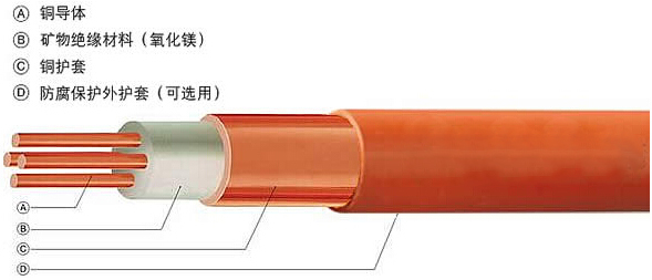 可能引起電纜起火的原因有哪些呢？(圖1)