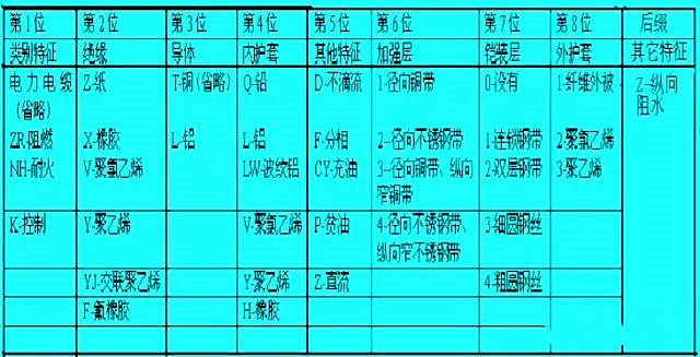 什么是電力電纜?電力電纜的基本知識(圖1)