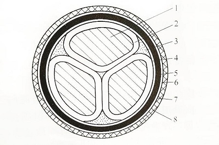 ?電線平方數(shù)及直徑換算方法(圖1)