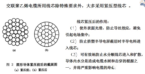 交聯(lián)聚乙烯電纜結(jié)構(gòu)圖以及參數(shù)工藝(圖1)