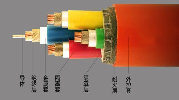 電線電纜廠家常用的電纜絕緣料有哪些？(圖1)
