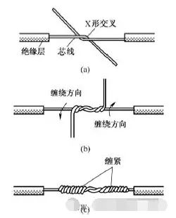電工常用電線導(dǎo)線接線方法圖解大全(圖1)