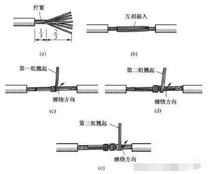 電工常用電線導(dǎo)線接線方法圖解大全(圖5)