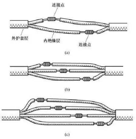 電工常用電線導(dǎo)線接線方法圖解大全(圖10)