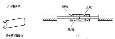 電工常用電線導(dǎo)線接線方法圖解大全(圖11)