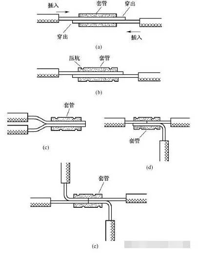 電工常用電線導(dǎo)線接線方法圖解大全(圖12)