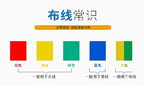 電線的顏色有哪些？表示什么意思？(圖1)