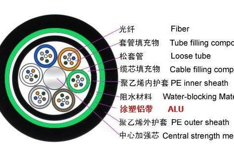 什么場(chǎng)合使用有鎧電纜？(圖1)