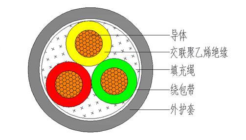 什么場(chǎng)合使用有鎧電纜？(圖2)