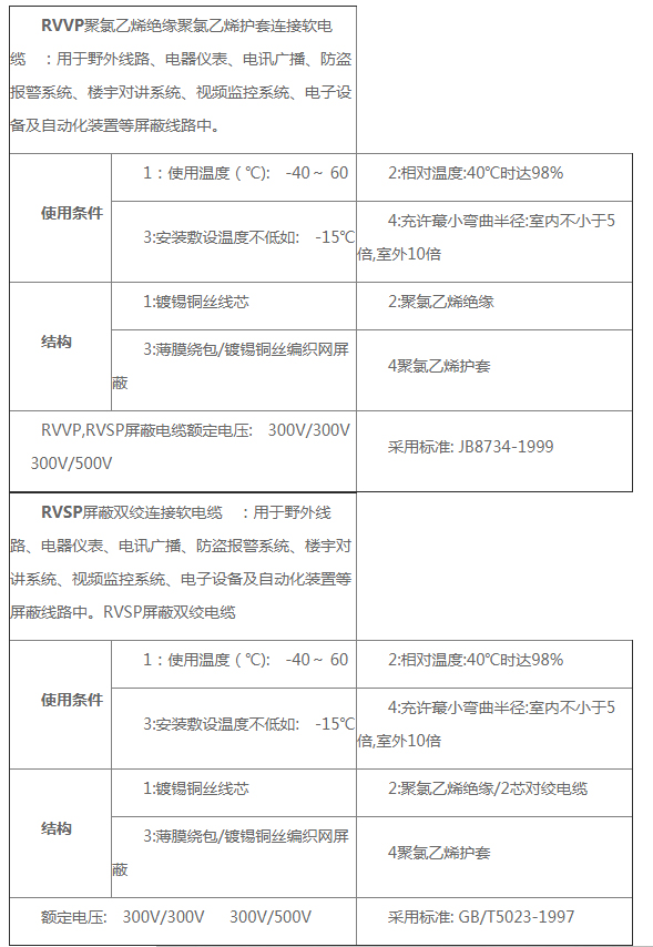 rvvp和rvsp哪個(gè)屏蔽好？(圖1)