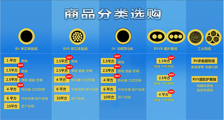 電纜工程可劃分為幾個項目?(圖1)
