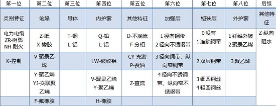 電力電纜優(yōu)缺點(diǎn)及型號(hào)規(guī)格有哪些？(圖1)