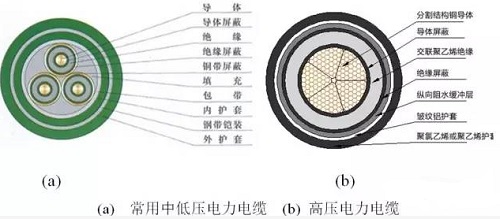 電力電纜優(yōu)缺點(diǎn)及型號(hào)規(guī)格有哪些？(圖3)