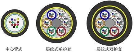 電線電纜同心層絞(正規(guī)絞)和束絞的區(qū)別是什么？(圖1)