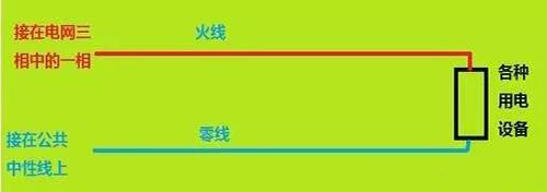 正常情況下零線是否有電?什么時(shí)候零線是有電的?(圖1)
