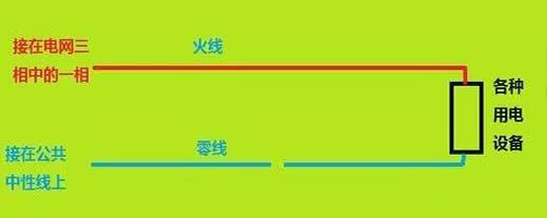 正常情況下零線是否有電?什么時(shí)候零線是有電的?(圖2)