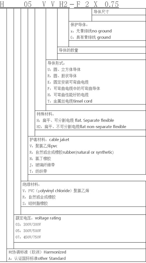 線纜線徑標準及線纜允許偏差是多少？(圖1)