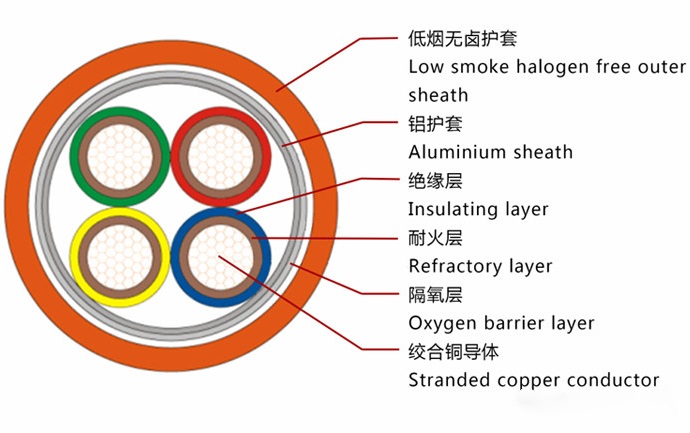 YTTW與NG-A/BTLY（柔性）礦物絕緣電纜的區(qū)別比較是什么？(圖1)