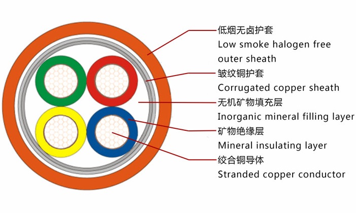 YTTW與NG-A/BTLY（柔性）礦物絕緣電纜的區(qū)別比較是什么？(圖2)