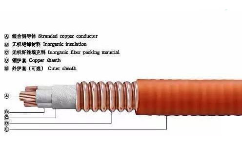礦物絕緣電纜在實際工程中的應(yīng)用問題有哪些？(圖1)