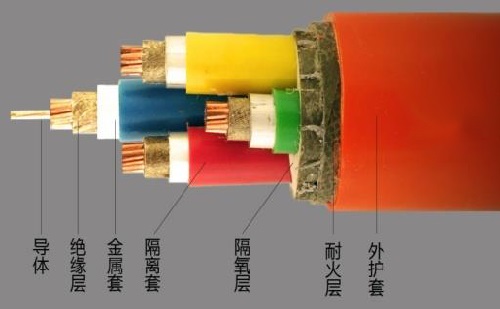 如何提高耐火電纜的耐火試驗(yàn)通過率？(圖1)