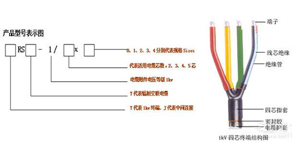 如何做好低壓電纜頭制作安裝工程？(圖1)