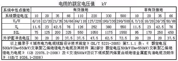 電力電纜主要電氣參數(shù)計(jì)算以及計(jì)算實(shí)例(圖1)
