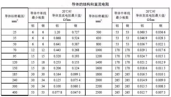 電力電纜主要電氣參數(shù)計(jì)算以及計(jì)算實(shí)例(圖2)