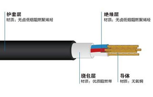 軌道交通用電力電纜生產(chǎn)中易出現(xiàn)哪些問題？(圖1)