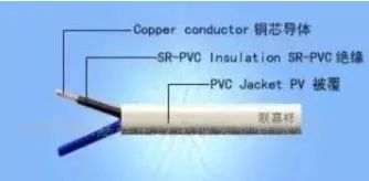一篇文章讀懂電纜BV、BLV、VV、VLV、KVV分別代表什么意思？(圖2)