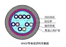 常用電線電纜的型號及使用場所是什么？(圖2)