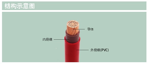 BVV電線電纜質(zhì)量耐用幾年？如何延長使用的生命周期？(圖1)