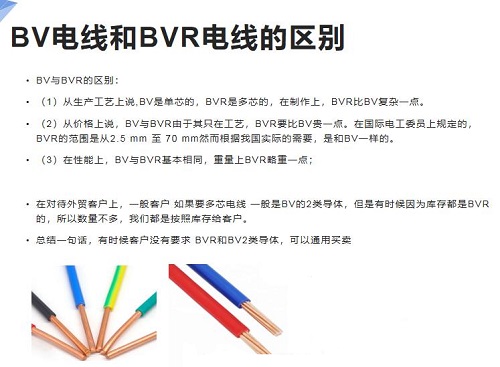裝修家里電線用BVR電線？還是用BV電線？(圖1)