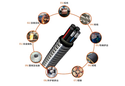 如何將銅纜轉(zhuǎn)換成對應(yīng)性能的鋁合金電纜(圖1)