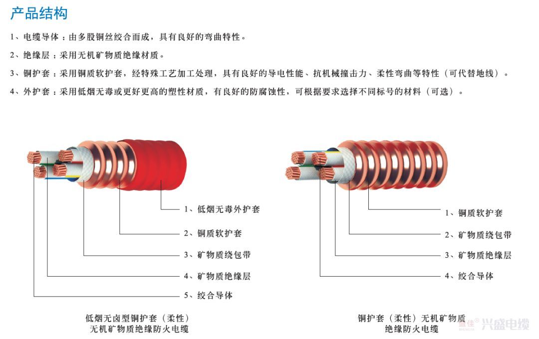 BTTRZ與BBTRZ電纜名字的由來(圖1)