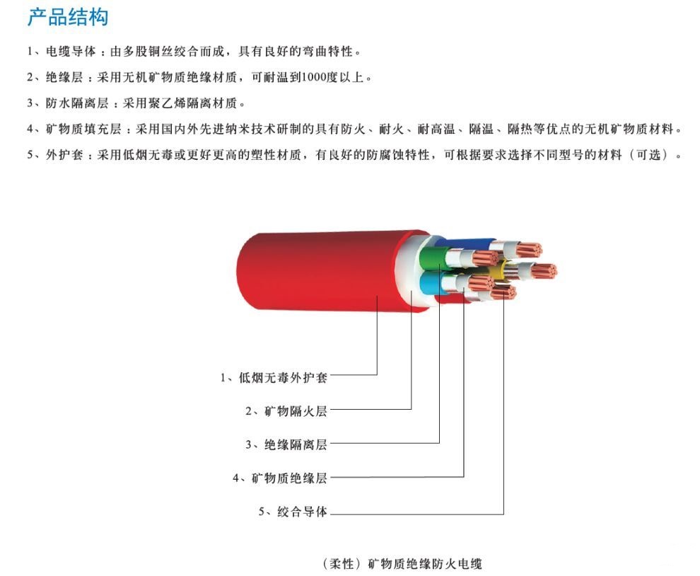 BTTRZ與BBTRZ電纜名字的由來(圖3)